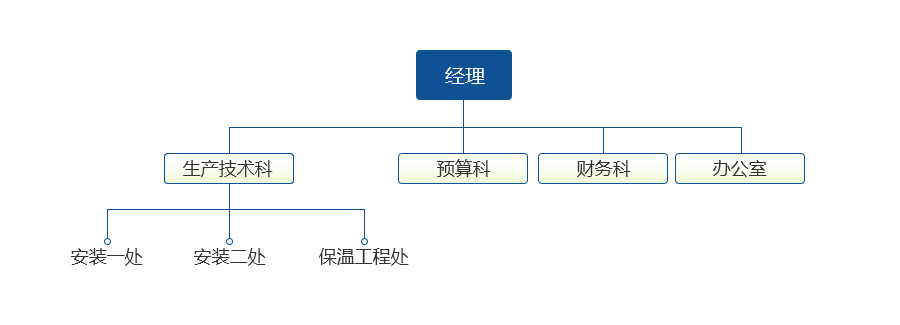 組織架構